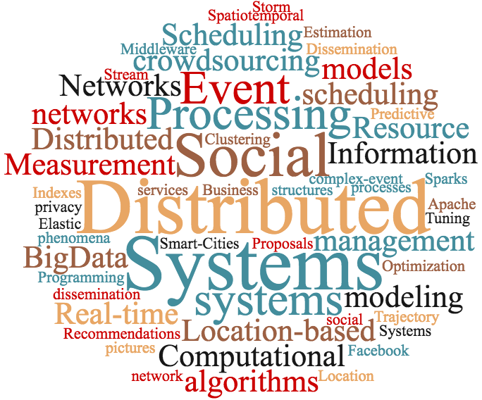 Real Time Distributed Systems Group